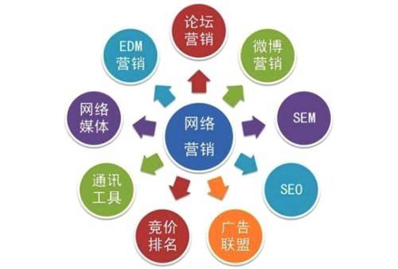在线购物究竟是什么?