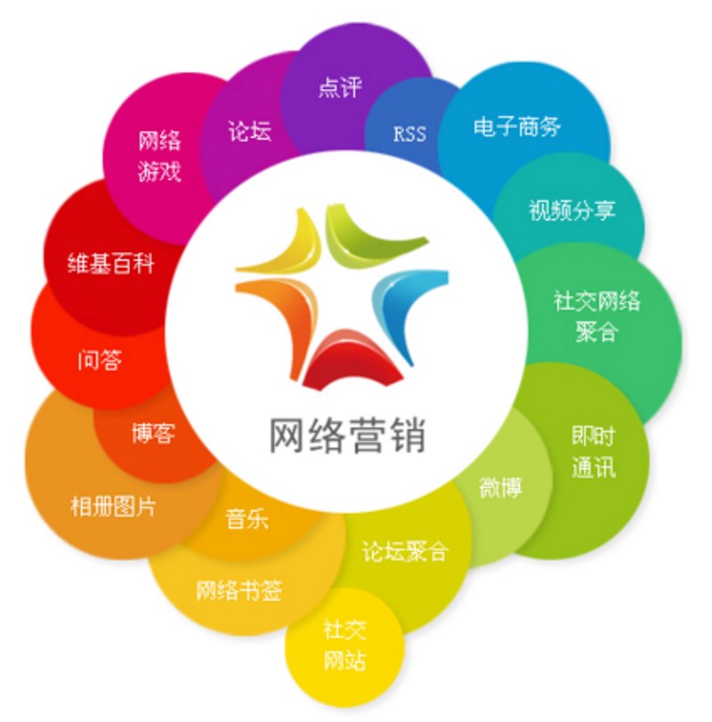 电商运营怎么做?这是一个让许多商家头疼的问题。在电商领域,成功的关键不仅仅在于产品本身,更在于如何通过有效的运营策略吸引和留住客户。