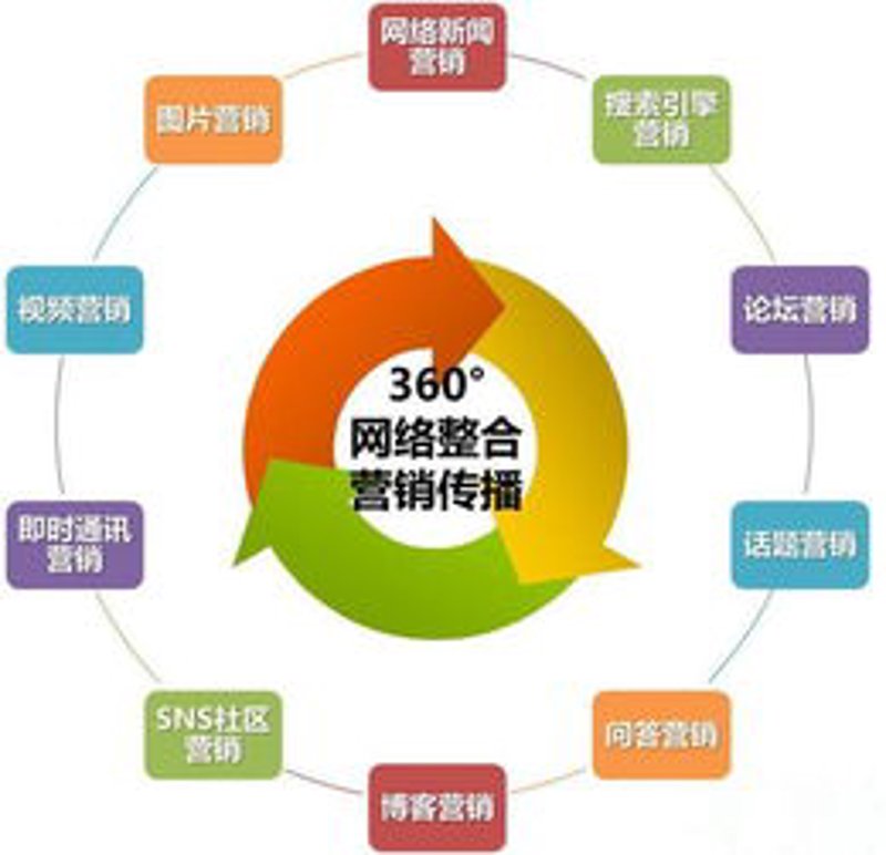 如何在电商运营中脱颖而出?